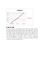 응용화공 기초 실험 - cod 측정-5