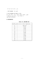 응용화공기초실험 - 분몰부피 측정 결과 보고서-7