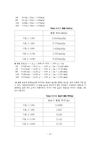 응용화공기초실험 - 분몰부피 측정 결과 보고서-16
