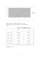 응용화공기초실험 - 분몰부피 측정 결과 보고서-18