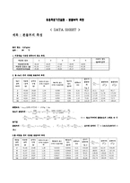 응용화공기초실험 - 분몰부피 측정-1