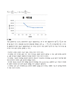 응용화공기초실험 - 분몰부피 측정-4