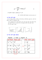 일반물리학 실험 - 자유낙하 실험-3