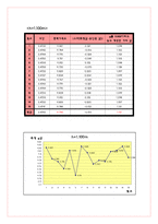 일반물리학 실험 - 자유낙하 실험-10