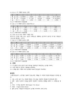 전기전자 실험 - 옴의 법칙(직·병렬 회로)-5