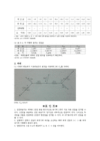 전기전자 실험 - 키리히호프의 법칙-4