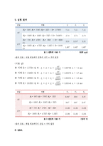 전기전자공학 실험 - 회로에서 저항의 연결-3