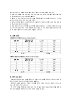 현대물리학 - 마이켈슨 간섭계 결과 보고서-5