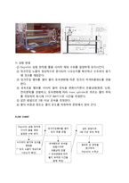 화학공학 실험 - 레이놀즈수(Reynolds 실험) 실험-5