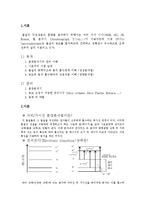 화학공학 실험 - 미지물질 정량 분석-1