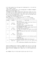 화학공학 실험 - 미지물질 정량 분석-2