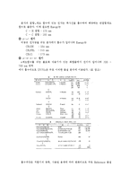 화학공학 실험 - 미지물질 정량 분석-4