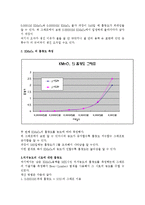 화학공학 실험 - 미지물질 정량 분석-8