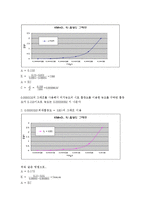 화학공학 실험 - 미지물질 정량 분석-9