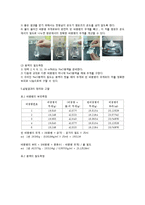 화학공학기초실험 - 분몰랄 부피-4
