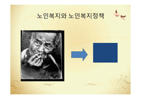 노인복지정책(노인복지의발달, 노인복지정책, 노년기정신건강) PPT 파워포인트-2