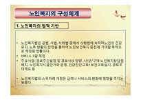 노인복지정책(노인복지의발달, 노인복지정책, 노년기정신건강) PPT 파워포인트-12