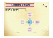 노인복지정책(노인복지의발달, 노인복지정책, 노년기정신건강) PPT 파워포인트-14