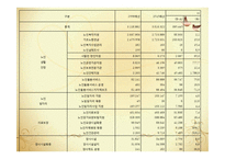 노인복지정책(노인복지의발달, 노인복지정책, 노년기정신건강) PPT 파워포인트-17