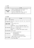 종합사회복지관 독거노인 사례관리(실습보고서, 사회복지현장실습)-5