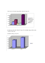 (사회복지조사방법론) 미혼모에 관한 인식조사 결과 보고서-7