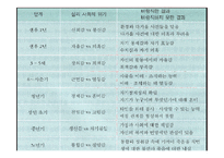 (인간행동과사회환경) 성격심리학이론, 프로이드, 에릭슨, 아들러 생애와 성격이론 PPT, 파워포인트-19