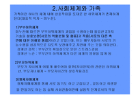 [인간행동과사회환경] 사회체계(폐쇄체계, 개방체계), 개인(사회화), 가족(가족체계) PPT, 파워포인트-17
