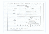 [인간행동과사회환경] 청년기발달(신체, 정서, 인지, 사회성) PPT, 파워포인트-10