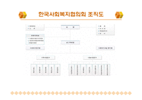 사회복지협의회와 지역사회복지협의체(정의, 현황, 재정, 구성원, 활성화) PPT, 파워포인트-7
