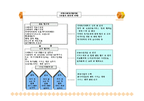 사회복지협의회와 지역사회복지협의체(정의, 현황, 재정, 구성원, 활성화) PPT, 파워포인트-14