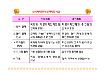 지방분권과 지역사회복지(지방자치제도, 사회복지분권화) PPT, 파워포인트-7