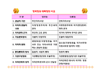 지방분권과 지역사회복지(지방자치제도, 사회복지분권화) PPT, 파워포인트-8