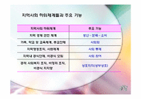 지역사회복지관련이론(기능주의이론, 갈등이론, 교환이론, 자원동원이론) PPT, 파워포인트-3