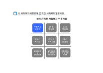 지역사회복지와 생활시설(사회복지시설의정의, 사회복지생활시설종류, 기능) PPT, 파워포인트-4