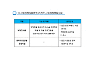 지역사회복지와 생활시설(사회복지시설의정의, 사회복지생활시설종류, 기능) PPT, 파워포인트-5