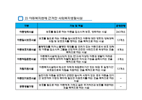 지역사회복지와 생활시설(사회복지시설의정의, 사회복지생활시설종류, 기능) PPT, 파워포인트-6