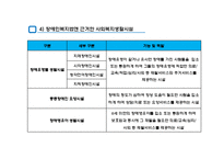지역사회복지와 생활시설(사회복지시설의정의, 사회복지생활시설종류, 기능) PPT, 파워포인트-8