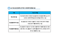 지역사회복지와 생활시설(사회복지시설의정의, 사회복지생활시설종류, 기능) PPT, 파워포인트-10