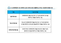 지역사회복지와 생활시설(사회복지시설의정의, 사회복지생활시설종류, 기능) PPT, 파워포인트-11