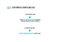 지역사회복지와 이용시설(사회복지시설, 사회복지이용시설) PPT, 파워포인트-3