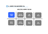 지역사회복지와 이용시설(사회복지시설, 사회복지이용시설) PPT, 파워포인트-5