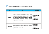 지역사회복지와 이용시설(사회복지시설, 사회복지이용시설) PPT, 파워포인트-7