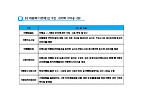 지역사회복지와 이용시설(사회복지시설, 사회복지이용시설) PPT, 파워포인트-8