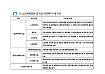지역사회복지와 이용시설(사회복지시설, 사회복지이용시설) PPT, 파워포인트-9