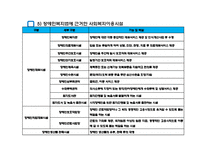 지역사회복지와 이용시설(사회복지시설, 사회복지이용시설) PPT, 파워포인트-10
