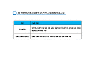 지역사회복지와 이용시설(사회복지시설, 사회복지이용시설) PPT, 파워포인트-11
