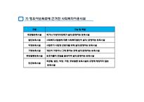 지역사회복지와 이용시설(사회복지시설, 사회복지이용시설) PPT, 파워포인트-12