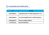 지역사회복지와 이용시설(사회복지시설, 사회복지이용시설) PPT, 파워포인트-13