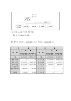 전북가정상담연구소(사회복지현장실습, 기관소개, 실습평가, 가정상담사례개입, 최종보고서)-3