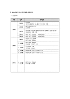 전북가정상담연구소(사회복지현장실습, 기관소개, 실습평가, 가정상담사례개입, 최종보고서)-4
